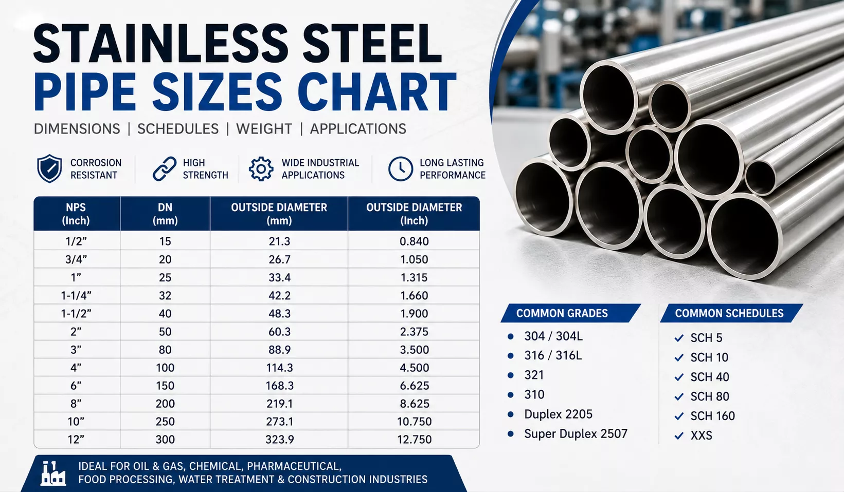 stainless steel pipe sizes chart