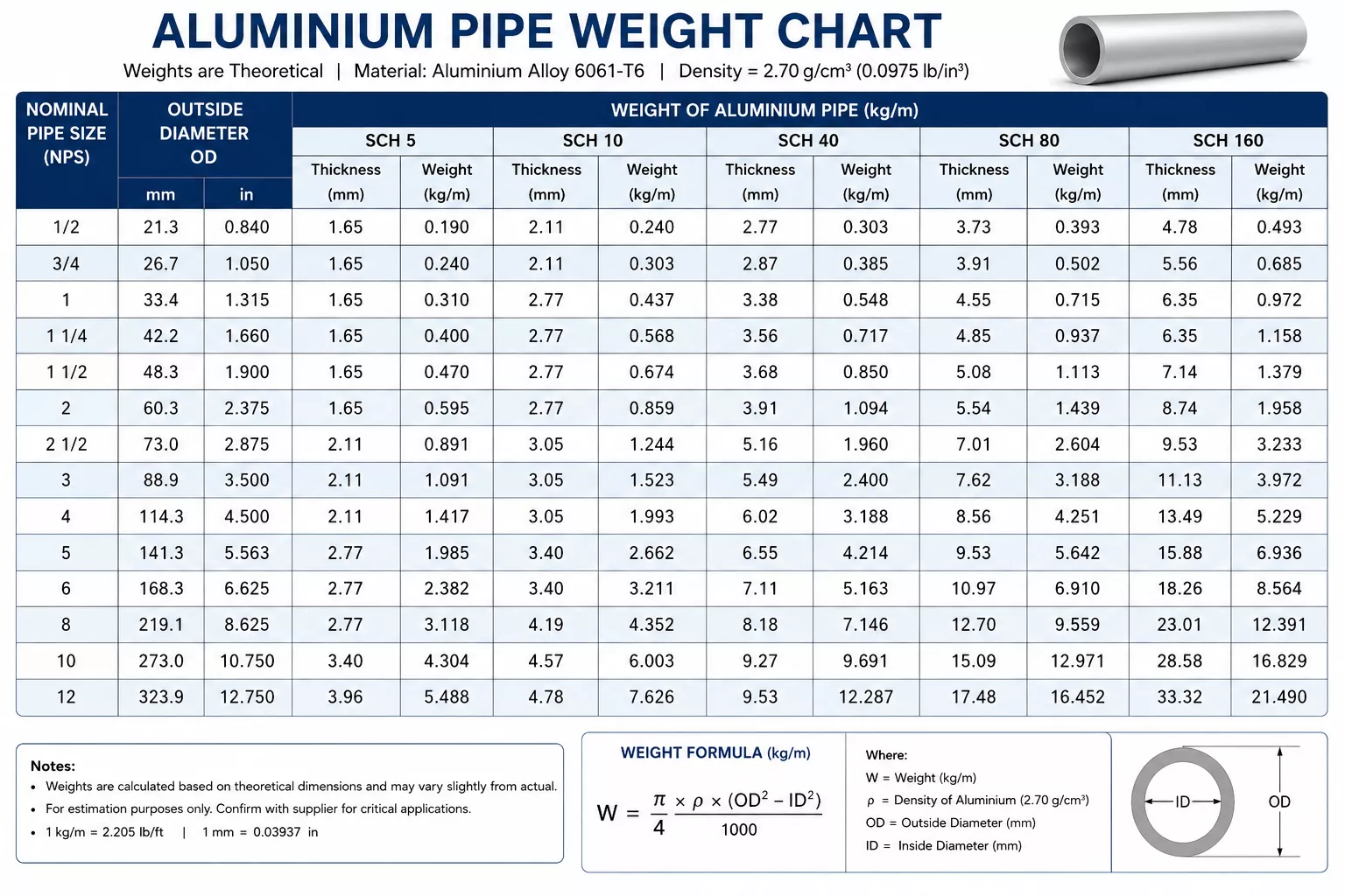 aluminium-pipe-weight-chart
