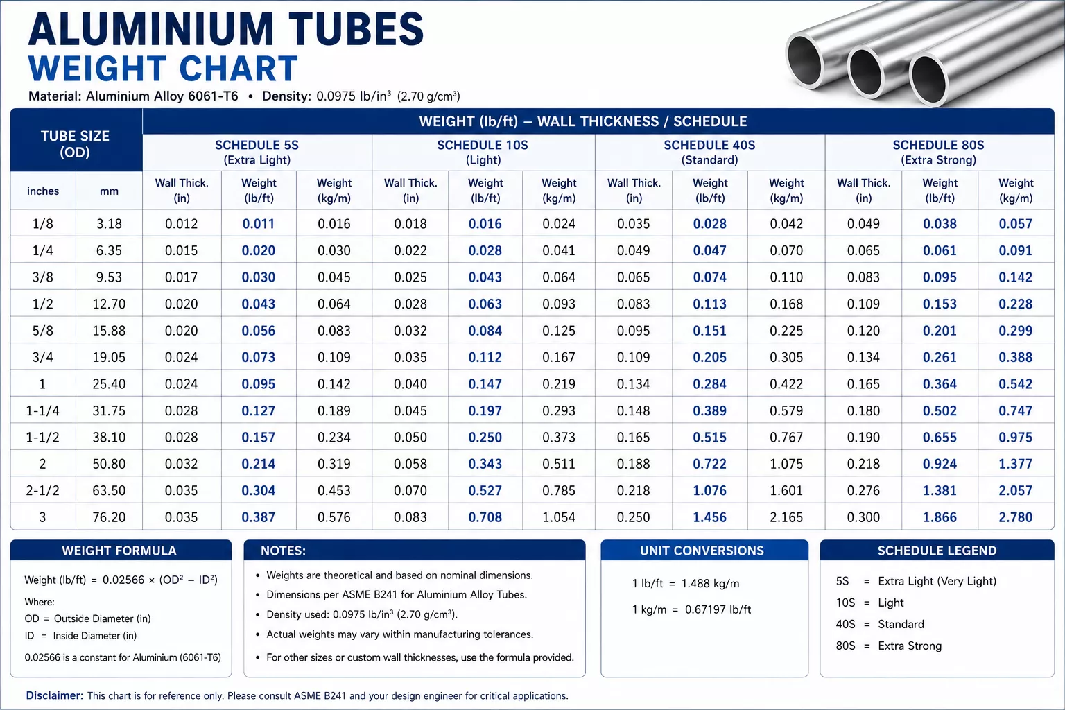 aluminium-tube-weight-chart