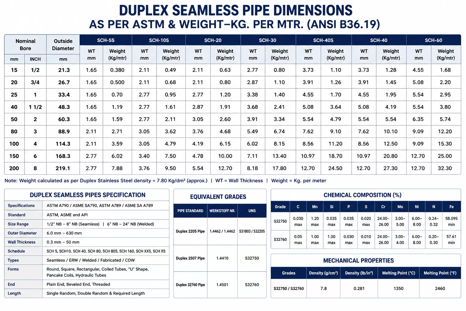 duplex-steel-seamless-pipe-pipe-size-chart