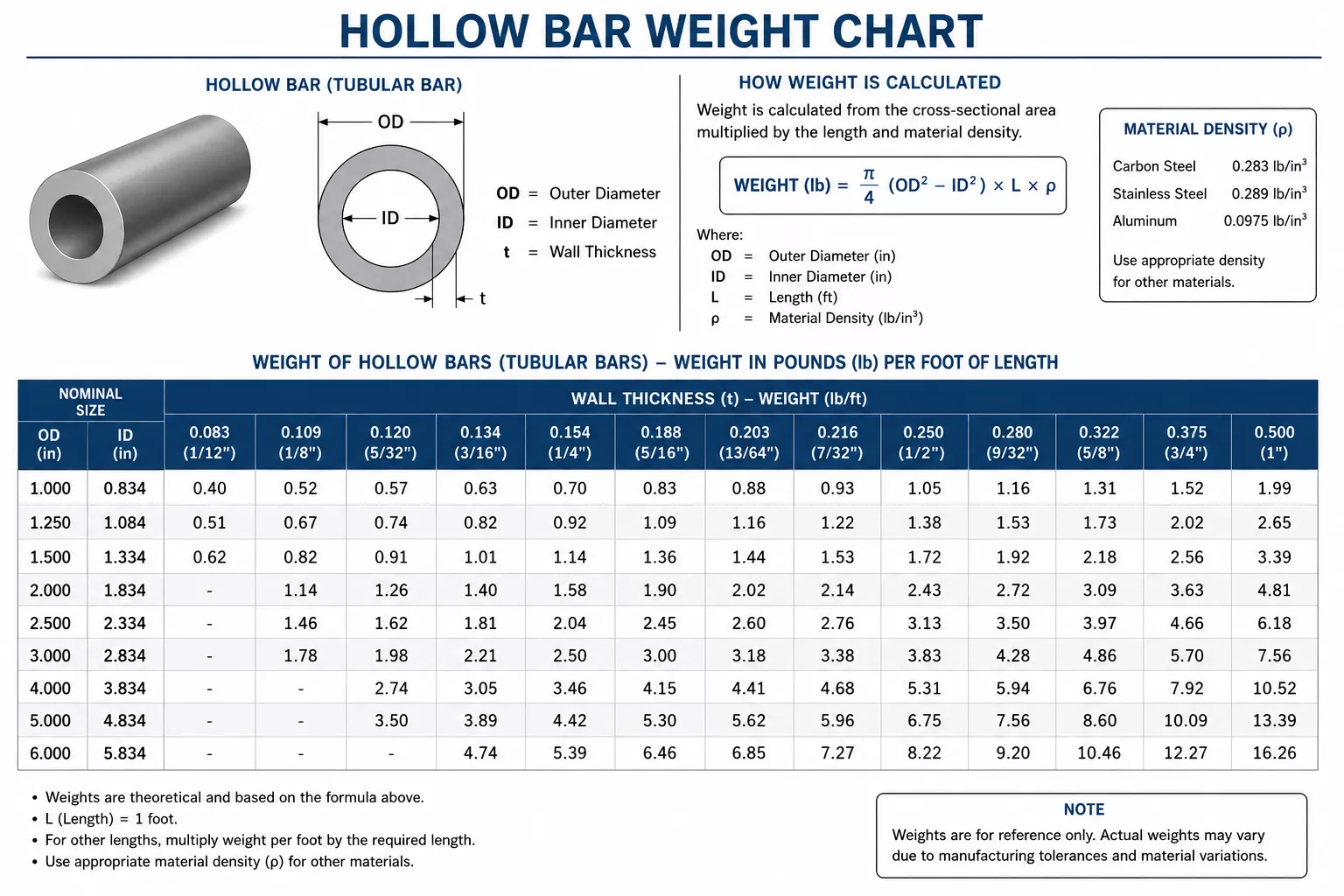 hollow-bar-weight-chart