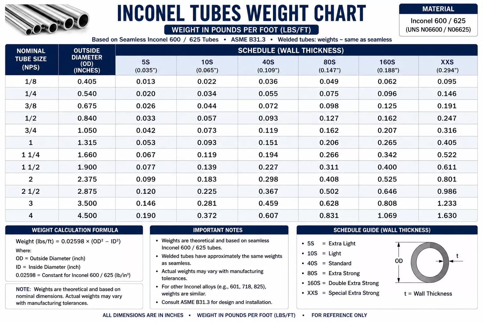 inconel-Tube-weight-chart