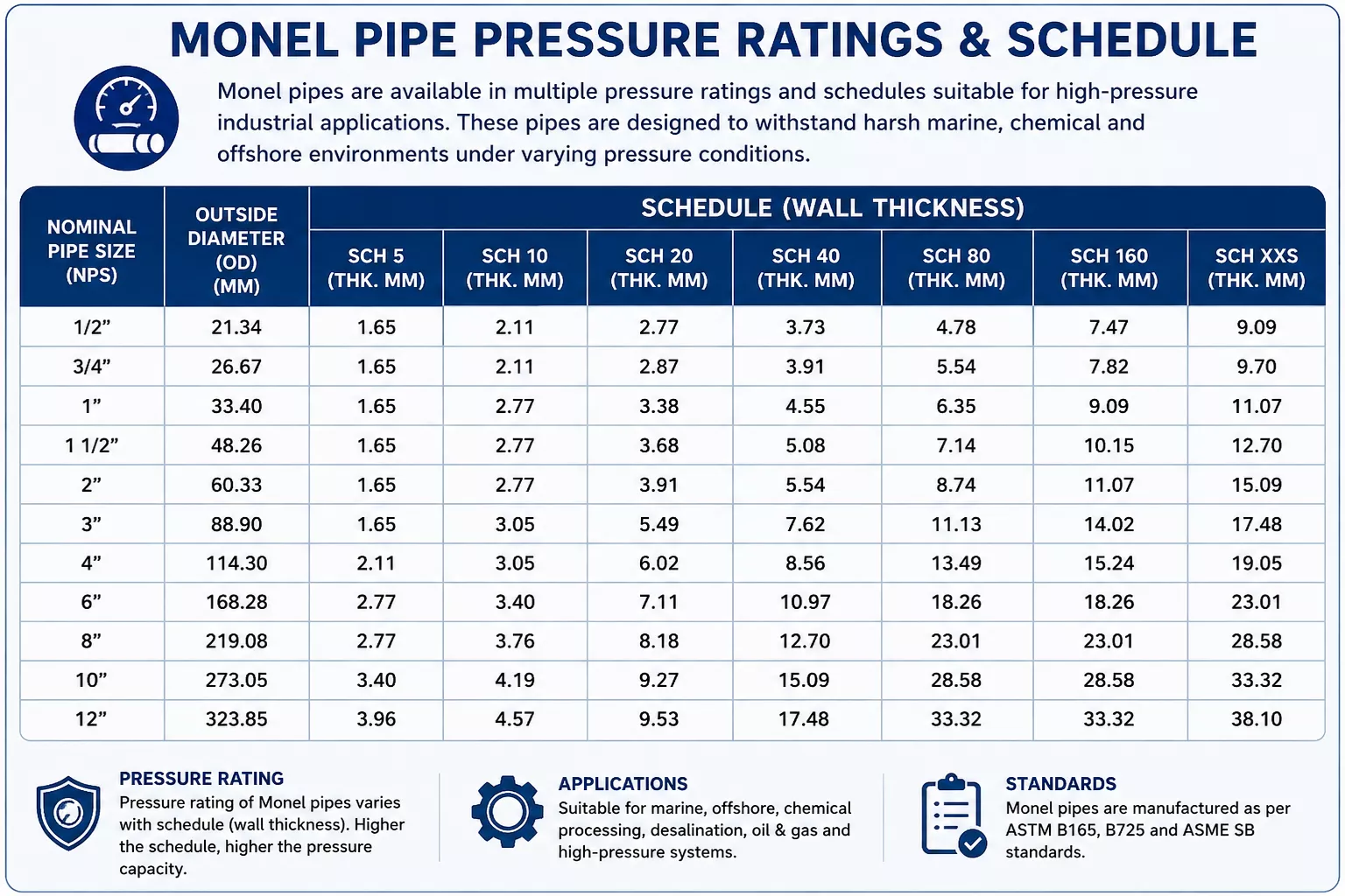 monel-pipe-pressure-ratings-schedule