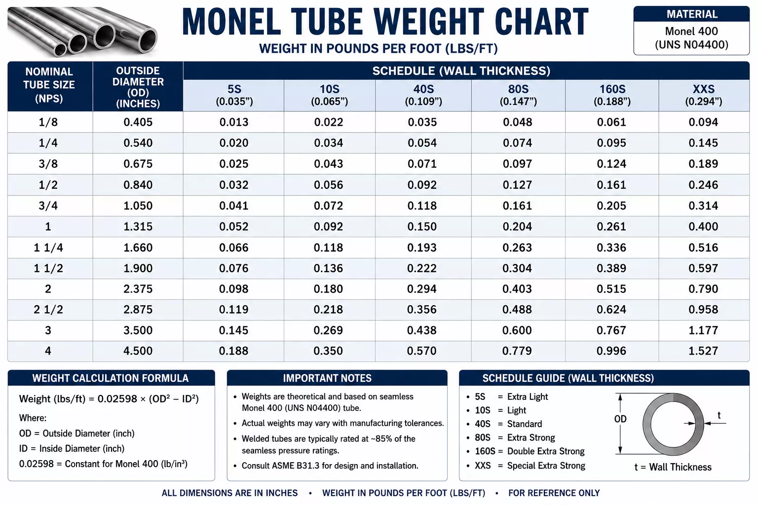 monel-tube-weight-chart
