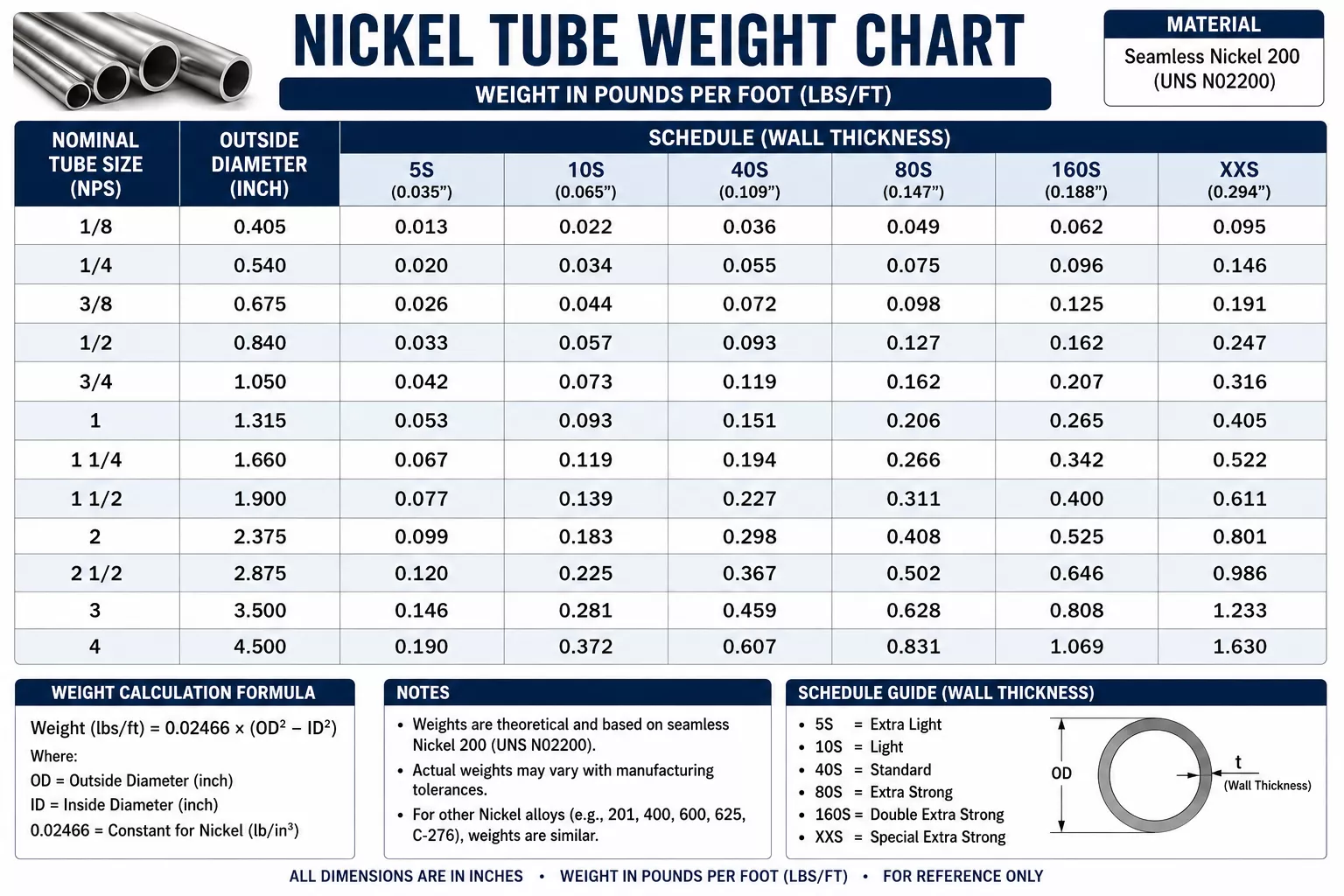 nickel-tube-weight-chart