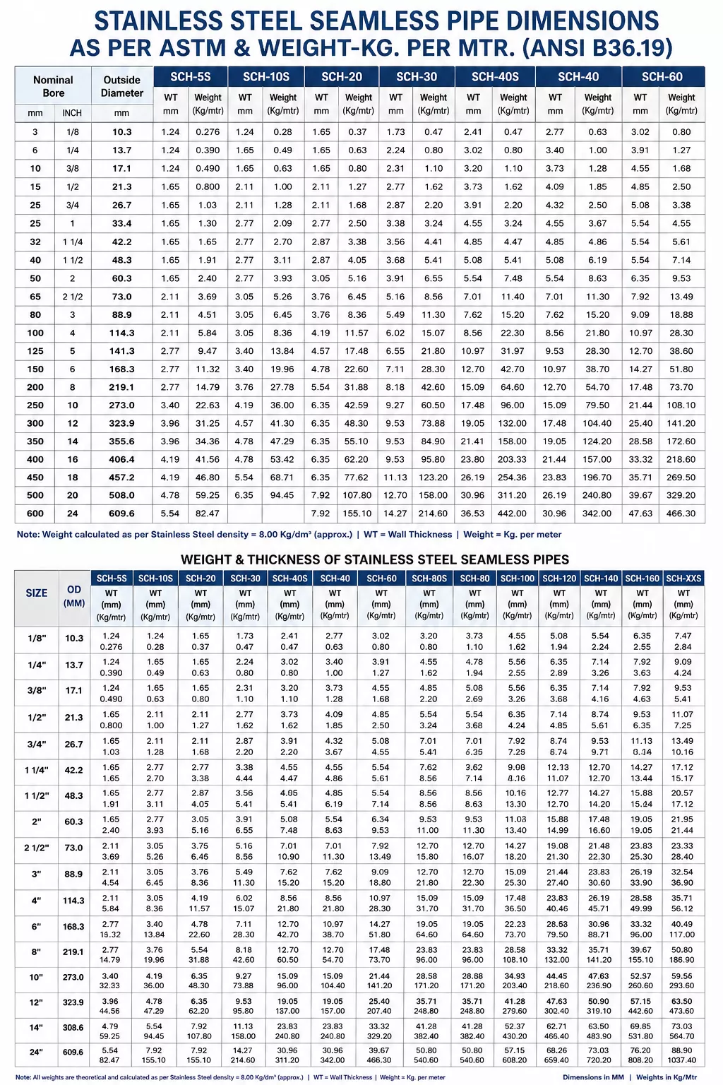 stainless-steel-seamless-pipe-pipe-size-chart