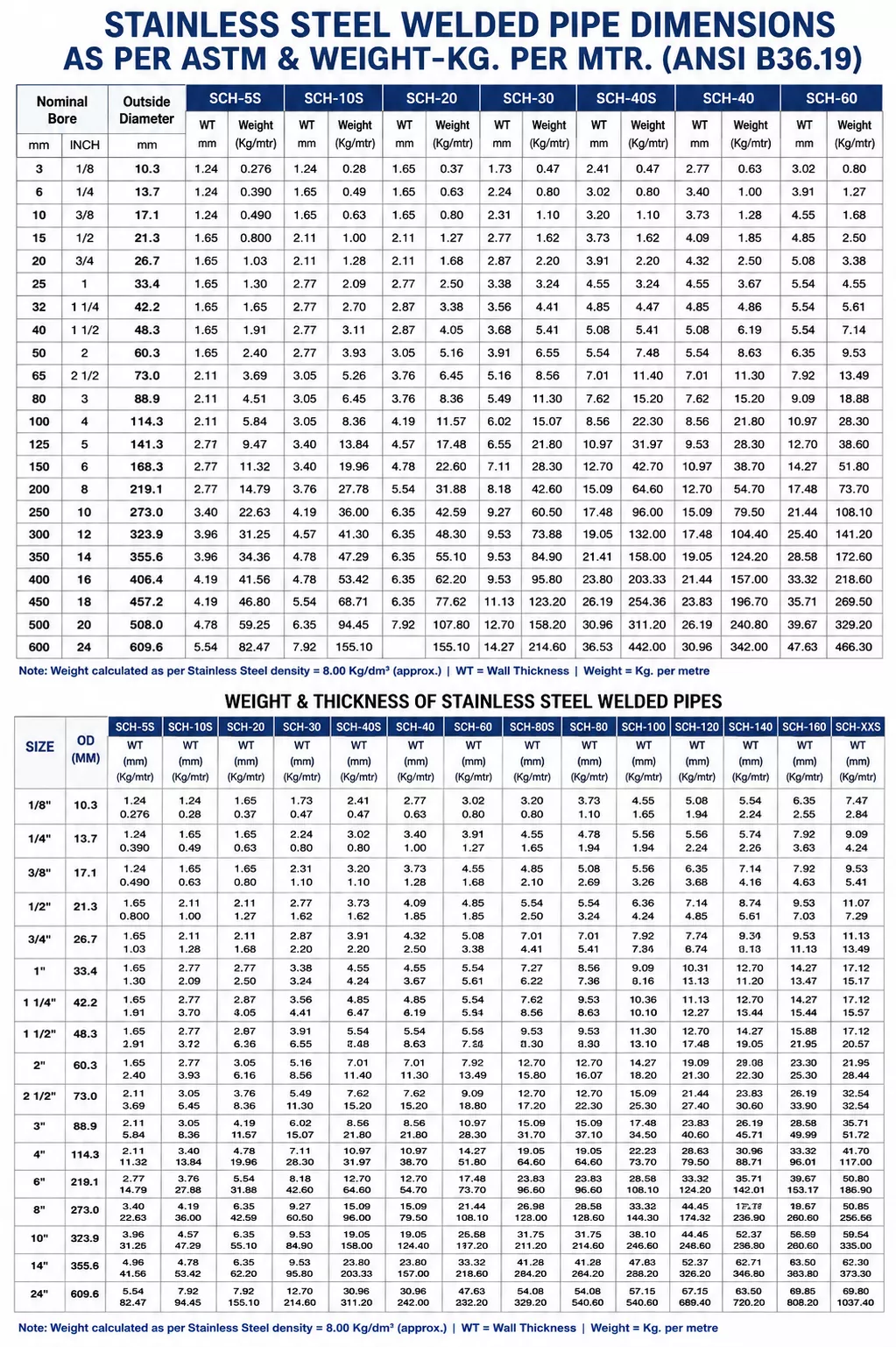 stainless-steel-welded-pipe-pipe-size-chart